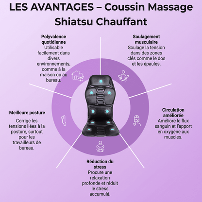Coussin de massage shiatsu chauffant portable pour maison bureau