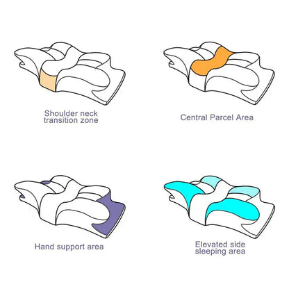 OrthoDream™ Oreiller Orthopédique en Mousse à Mémoire de Forme Anti-Douleur