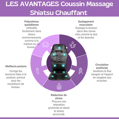 Heated Shiatsu Massage Cushion with 8 Modes